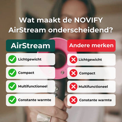 NOVIFY® Krachtige Fohn - Fohnborstel - Haardroger met 5 opzetstukken - Fohn met Diffuser - Ionentechnologie - 1600W - 2025